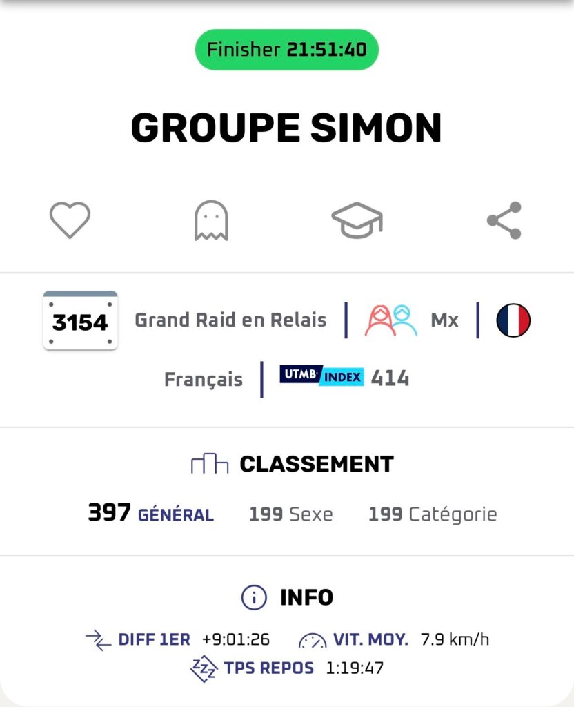 Performance Equipe Groupe SIMON Ultra Marin 2026